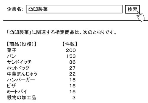 特許第５７９３７９８号の概要