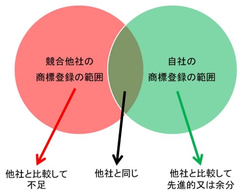 特許第５７９３７９９号の概要