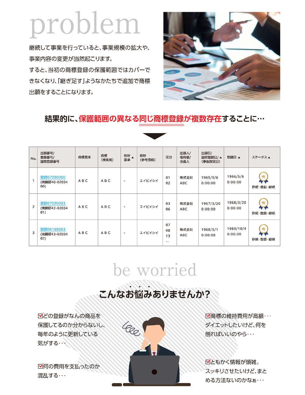 継続して事業を行っていると、事業規模の拡大や、事業内容の変更が当然起こります。／すると、当初の商標登録の保護範囲ではカバーできなくなり、「継ぎ足す」ようなかたちで追加で商標出願をすることになります。／結果的に、保護範囲の異なる同じ商標登録が複数存在することに…／こんなお悩みありませんか?／どの登録がなんの商品を保護してるのか分からないし、毎年のように更新している気がする…／商標の維持費用が高額…ダイエットしたいけど、何を削ればいいのやら…／何の費用を支払ったのか混乱する…／ともかく情報が煩雑。スッキリさせたいけど、まと止める方法ないのかなぁ…