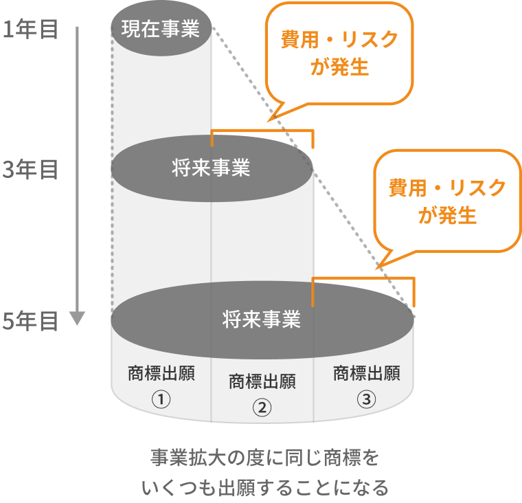 一般的な商標出願