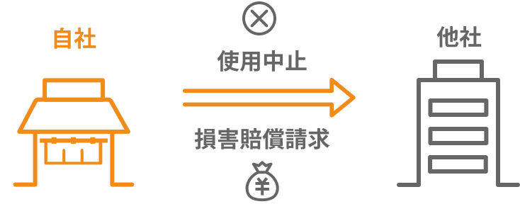 使用中止/損害賠償を求めたい