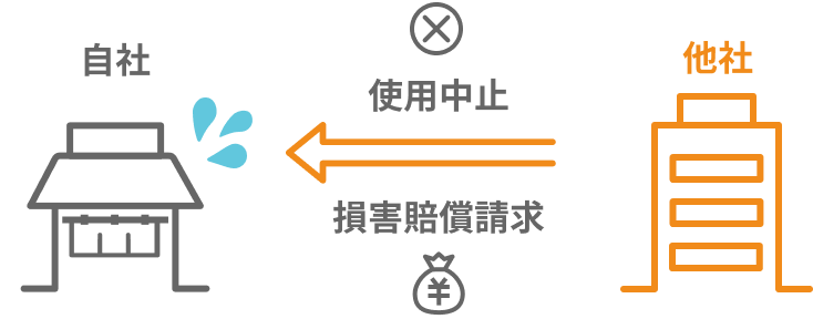 使用中止/損害賠償を求められた
